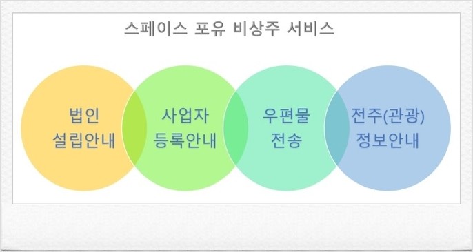 스페이스포유 이미지