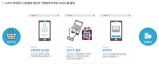 알이씨 뮤직 실용음악 학원 이미지