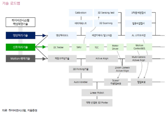 서진산업 이미지