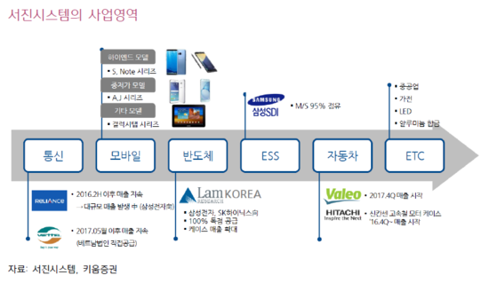 서진통신 이미지