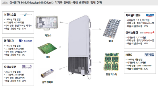 서진솔루션 이미지