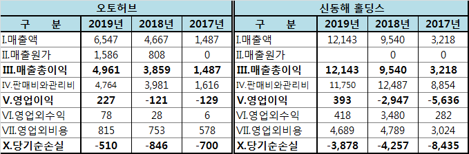 신동해(주) 이미지