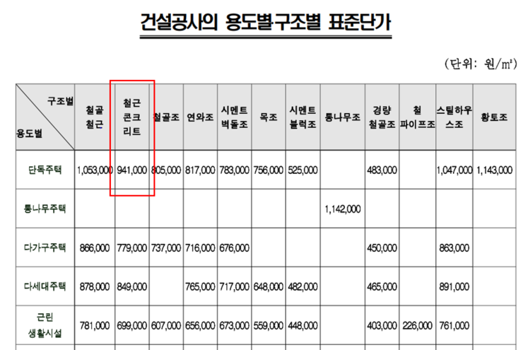 안전명장지도사사무소 이미지