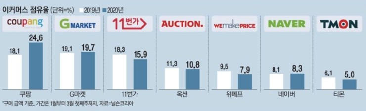 코리아유통 이미지