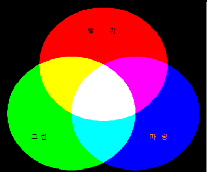 (주)씨엔비코퍼레이션 이미지