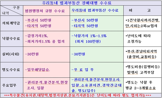 은하주유소 이미지