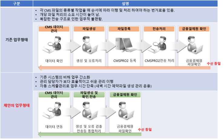 전산결제원 이미지
