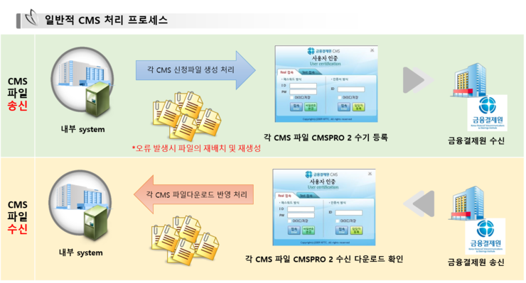 전산결제원 이미지