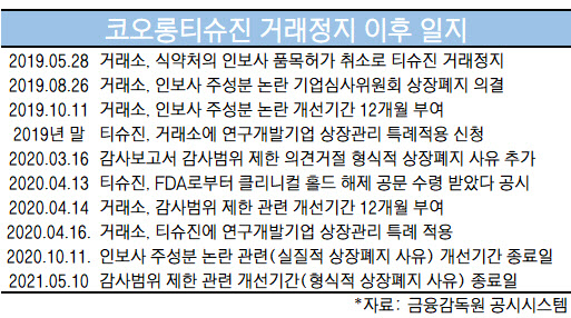 호재식품 이미지