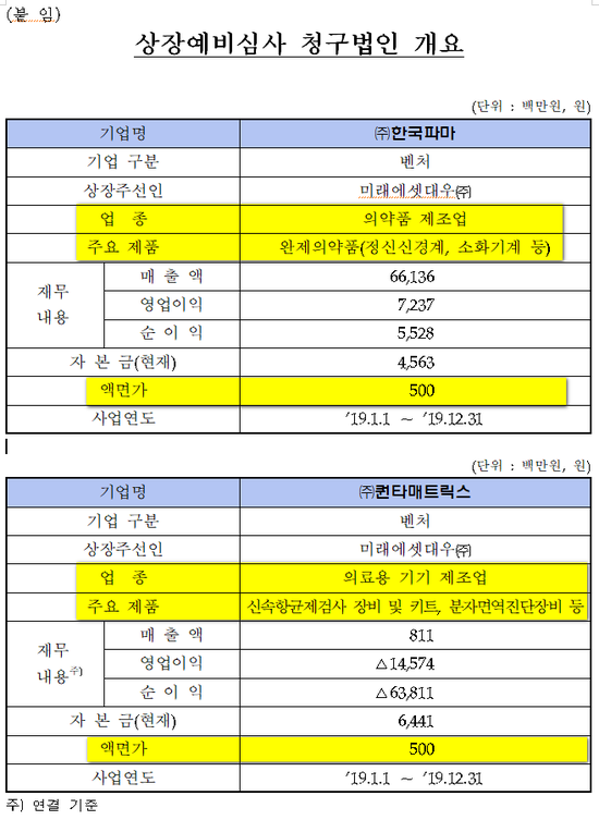 엔에이치 바이오 이미지