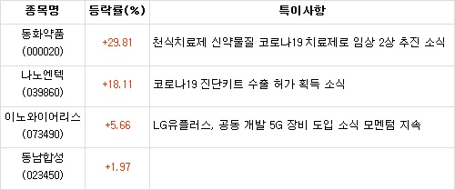 지비헬스케어 이미지
