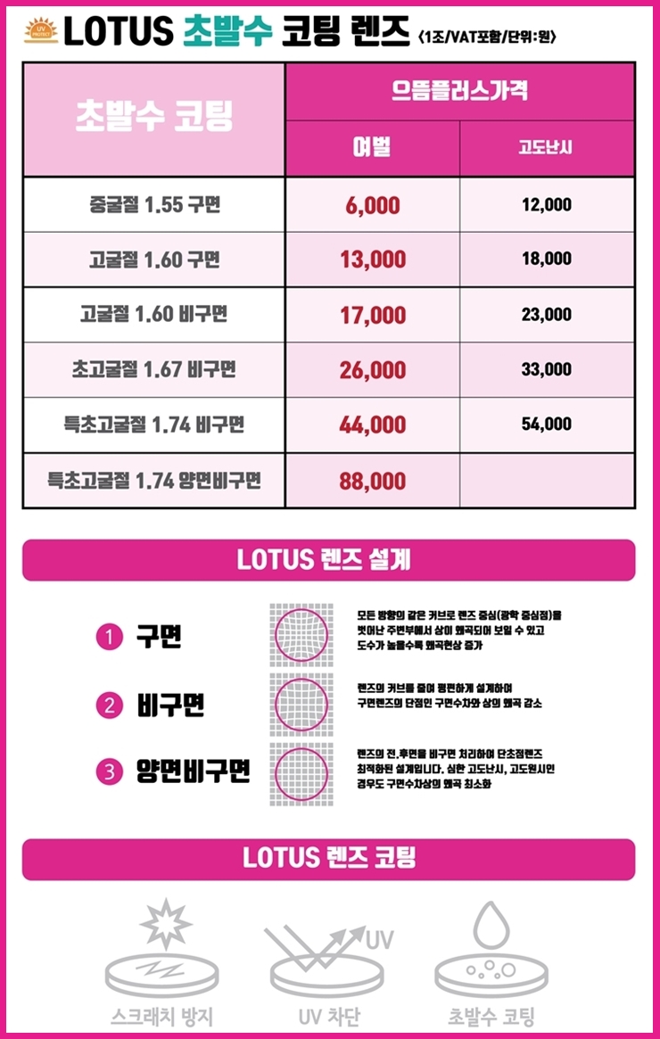 으뜸주유소 이미지