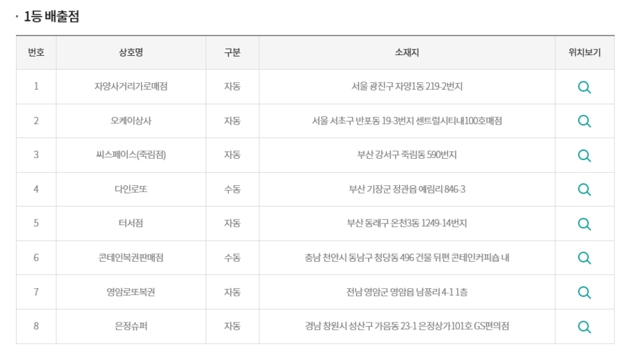 자양사거리가로매점 이미지