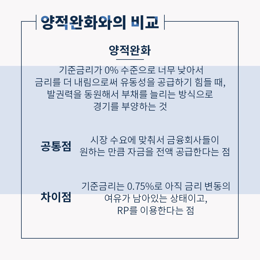 한국판 양적 완화, 무제한 RP 매입이 무슨 뜻일까? : 네이버 블로그