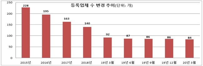 농촌사랑상조 이미지
