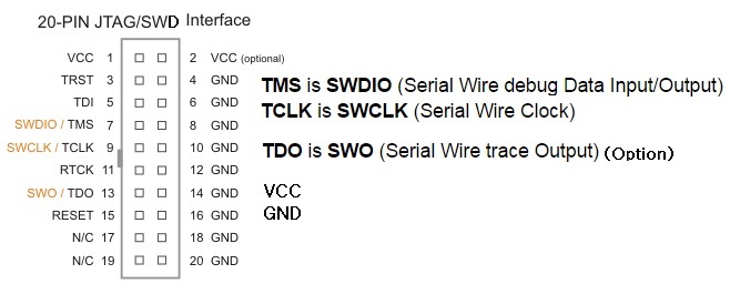 ARM ~ JTAG 와 SWD : 네이버 블로그