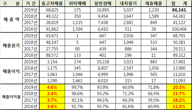 우신오토파트너스 이미지
