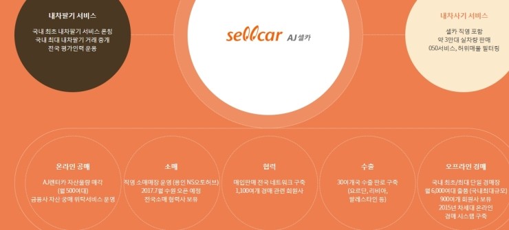 우신오토파트너스 이미지