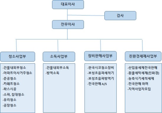 (주)크린천사 이미지