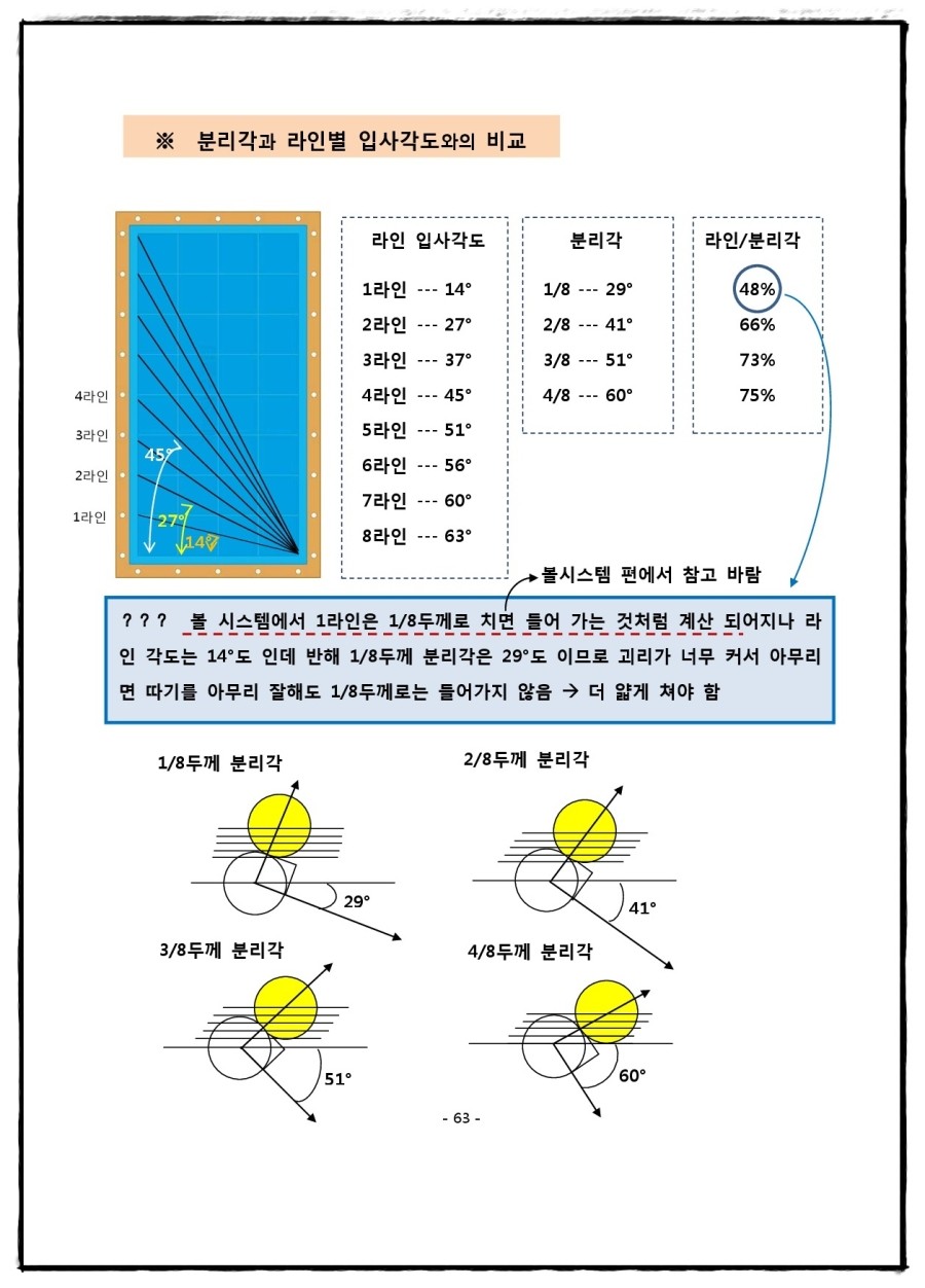다빈치당구클럽 이미지