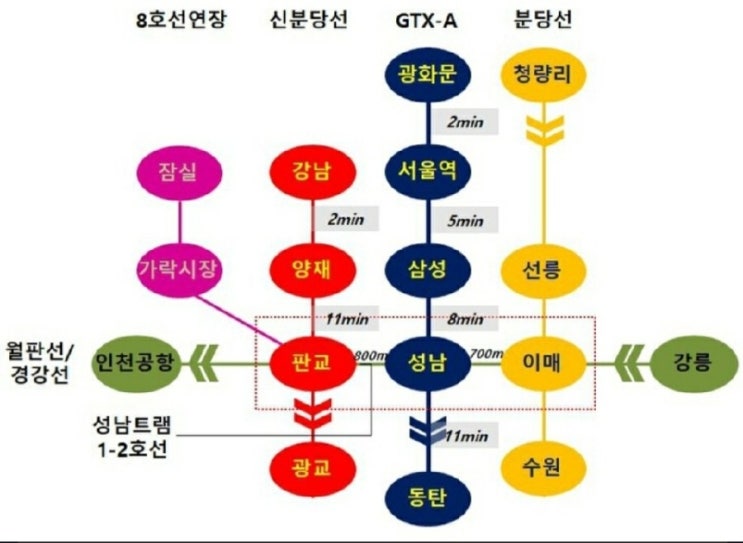 에비뉴2 이미지
