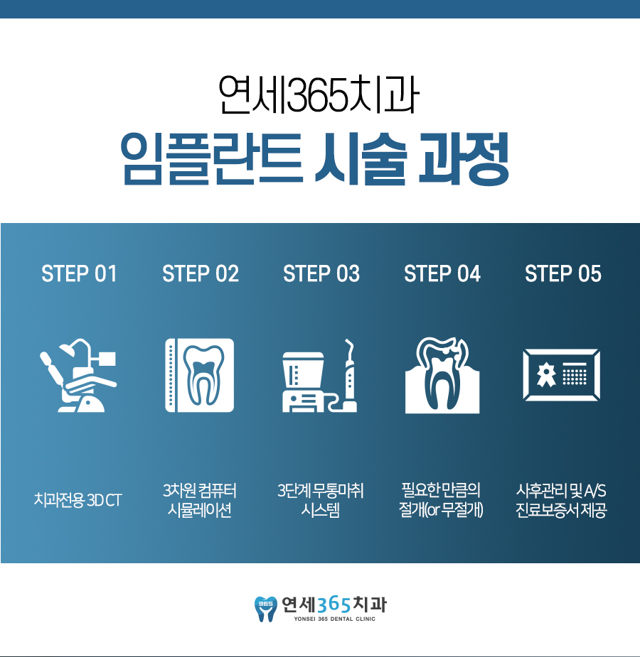 연세365치과 이미지