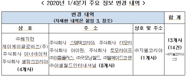 주식회사 휴먼네이처코리아 이미지