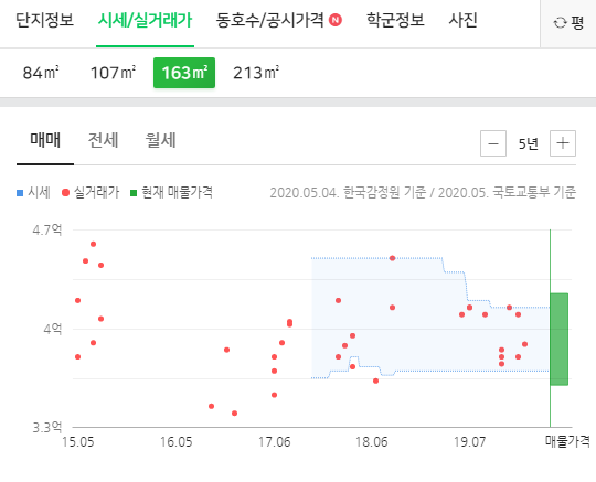 오성제일의원 이미지