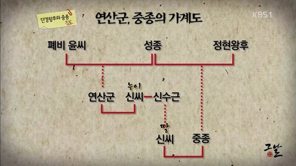 외척정치의 시작이 된 중종반정 - 조광조,기묘사화, 문정왕후,인종, 명종,을사사화, 대윤과 소윤, 윤원형, 정난정 : 네이버 블로그