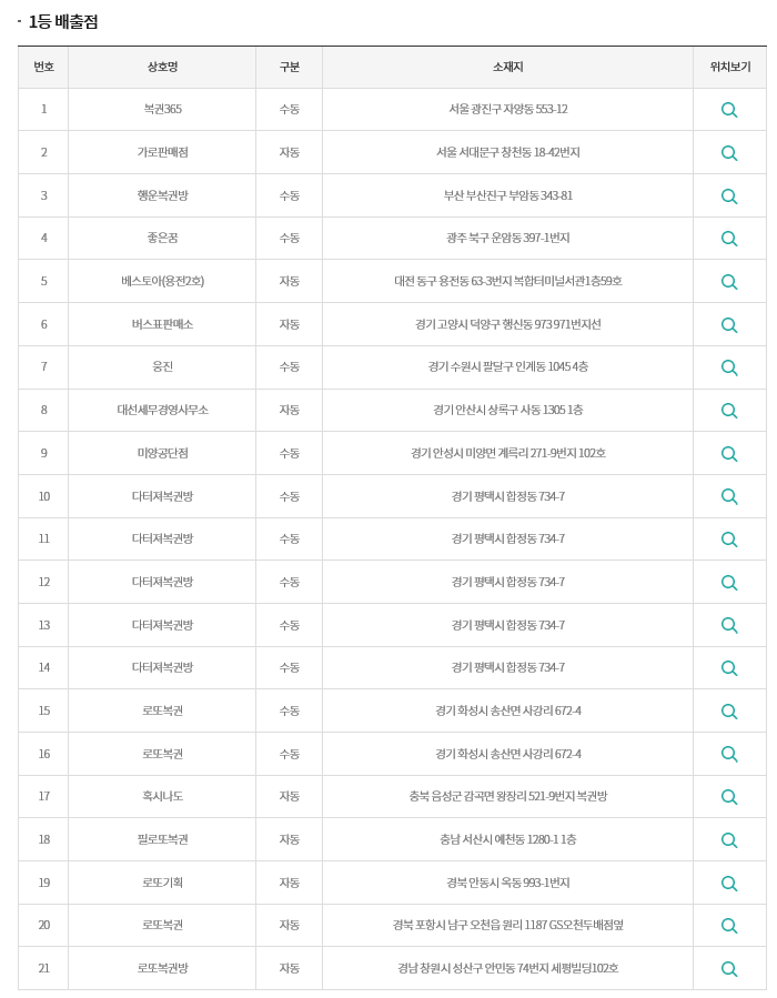 필복권방 이미지