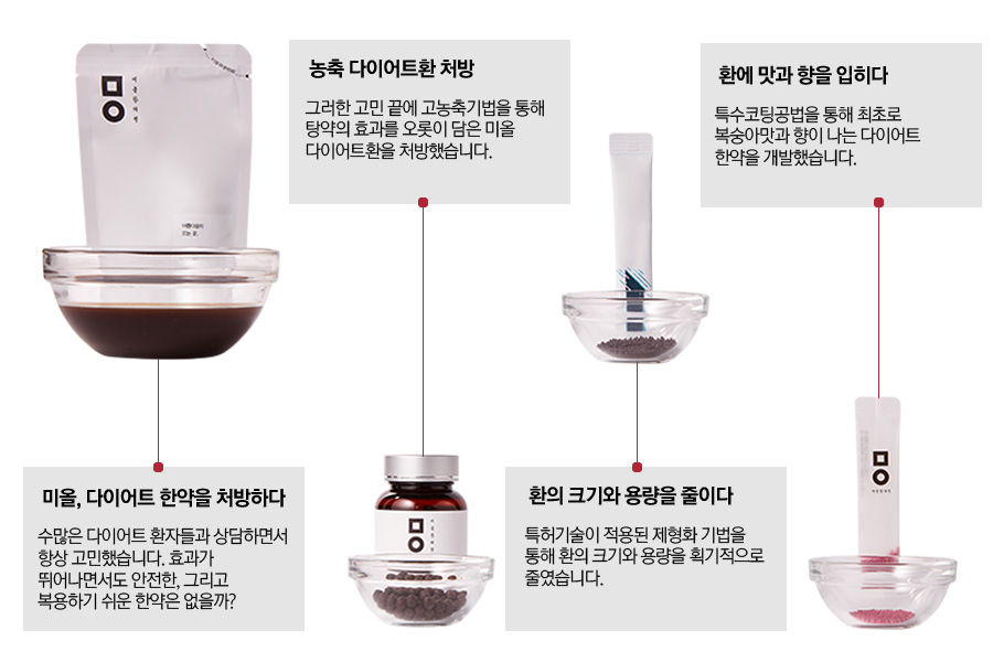 후후한의원 이미지