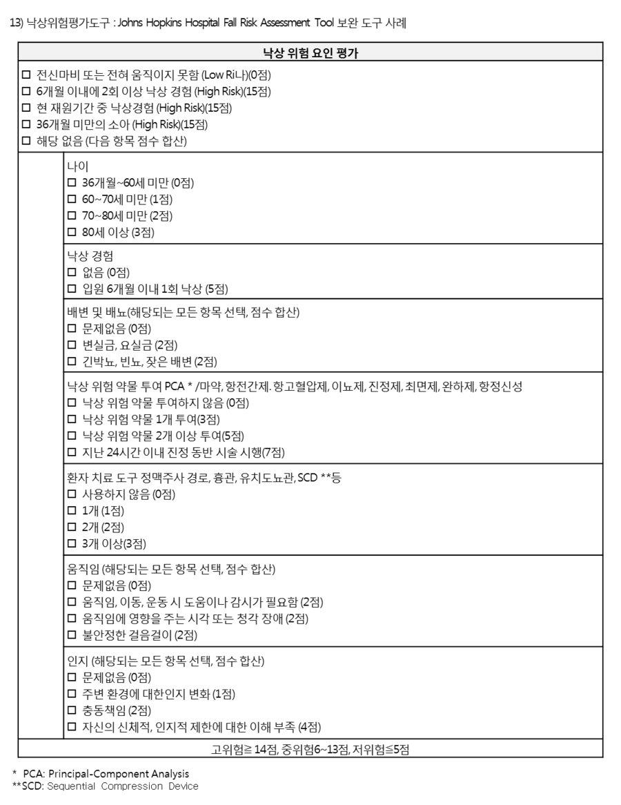 [광주척추전문병원-광주새우리병원] 낙상 예방활동 : 네이버 블로그