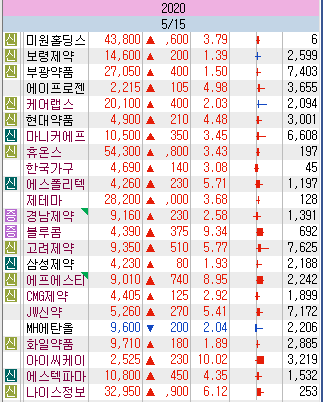 미원마니커 이미지