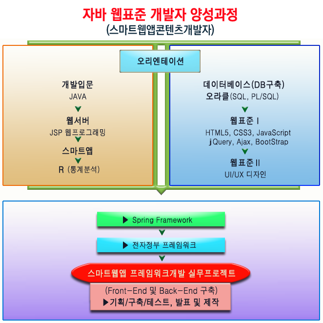 경영기술개발원교육센터 이미지