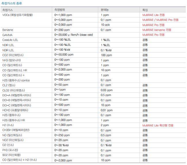 유명가스 이미지