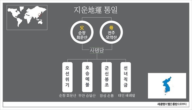 만물공사 이미지