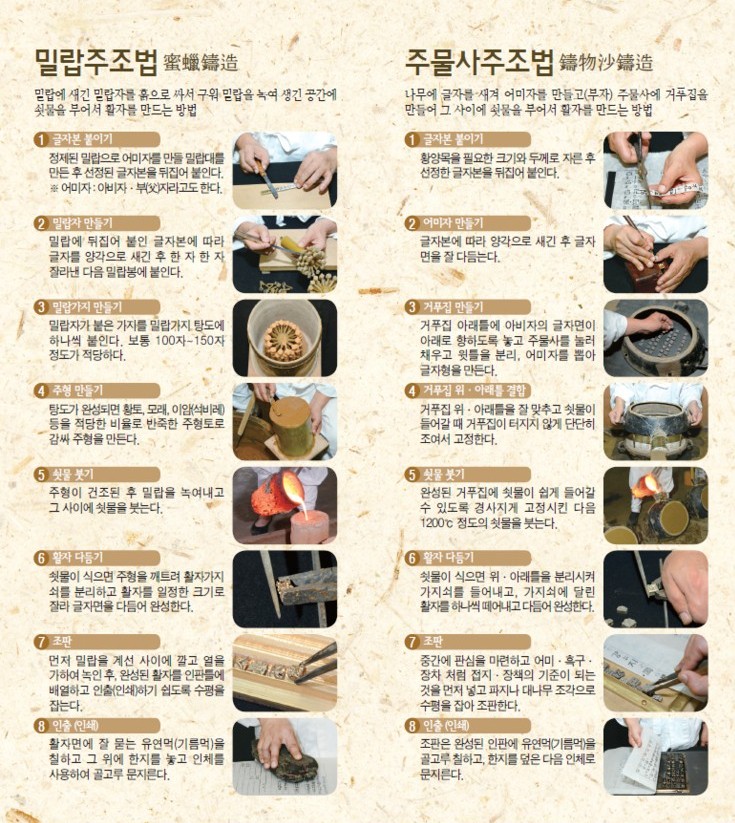 금속활자 이미지