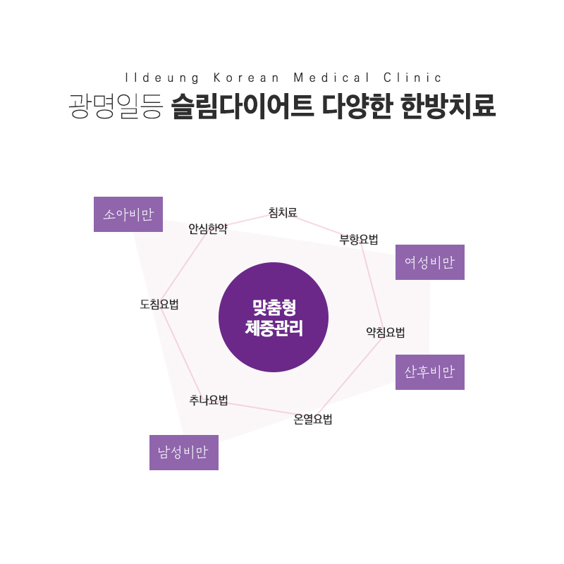 광명쑥뜸 이미지