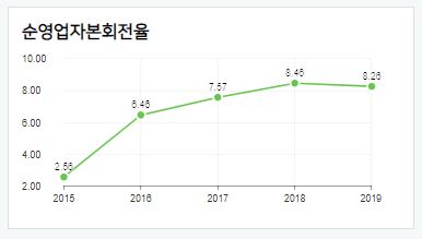 백광산업(주) 이미지