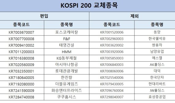 남양석유 이미지