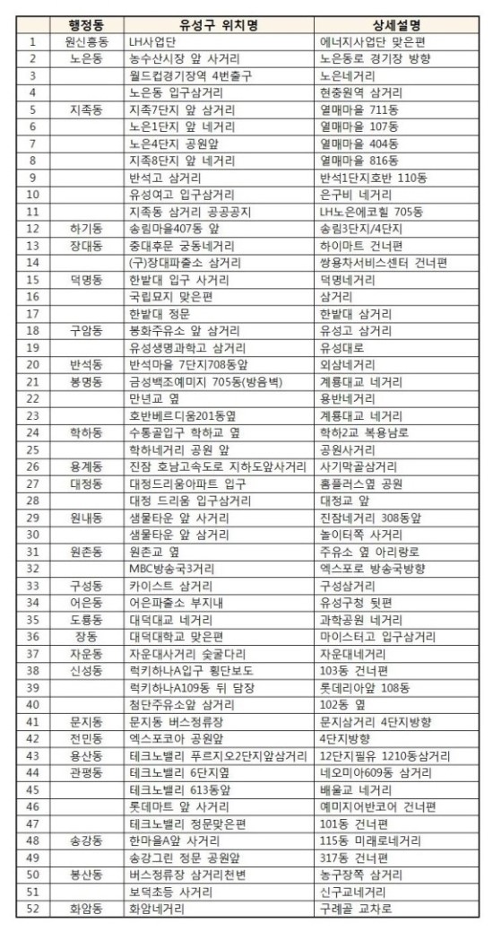 유성광고 이미지