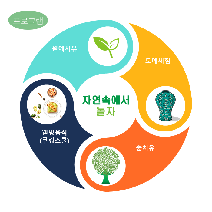 미륵산늘품치유농장 이미지