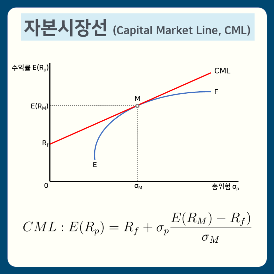 자산의 가치를 평가해보자, CAPM과 APT! : 네이버 블로그