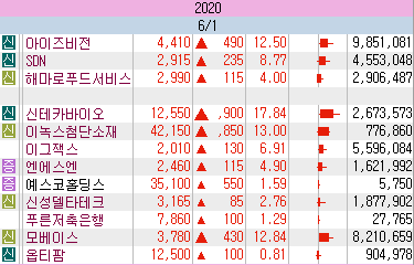 신성푸드서비스 이미지