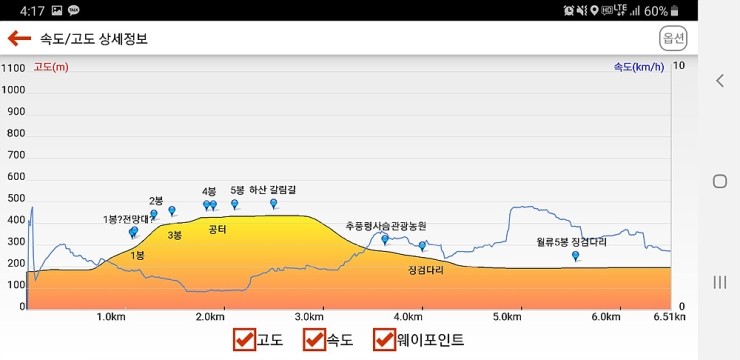 월류봉농원 이미지