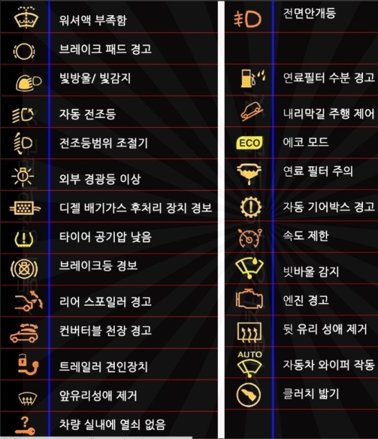 BMW 경고등 종류 및 경고등의 의미 : 네이버 블로그 Bmw 경고등 종류 및 경고등의 의미 : 네이버 블로그