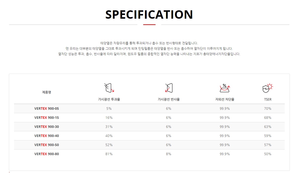 루마버텍스 이미지