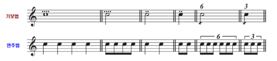 note