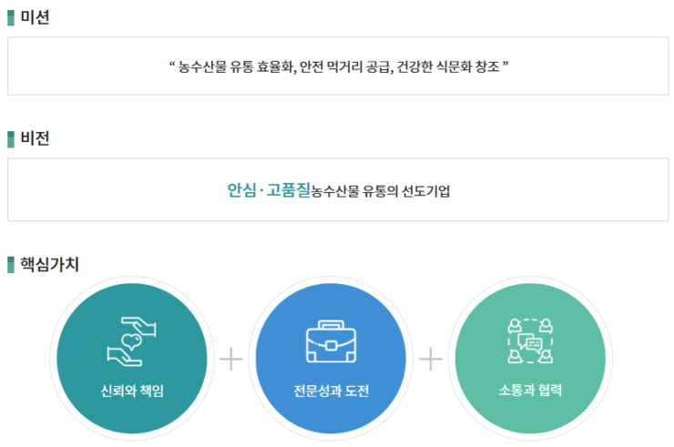 서울특별시농수산식품공사 이미지