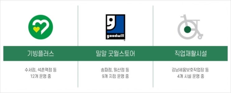 강남세움보호작업장 이미지